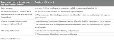 Community health workers’ quality of comprehensive care: a cross-sectional observational study across three districts in South Africa